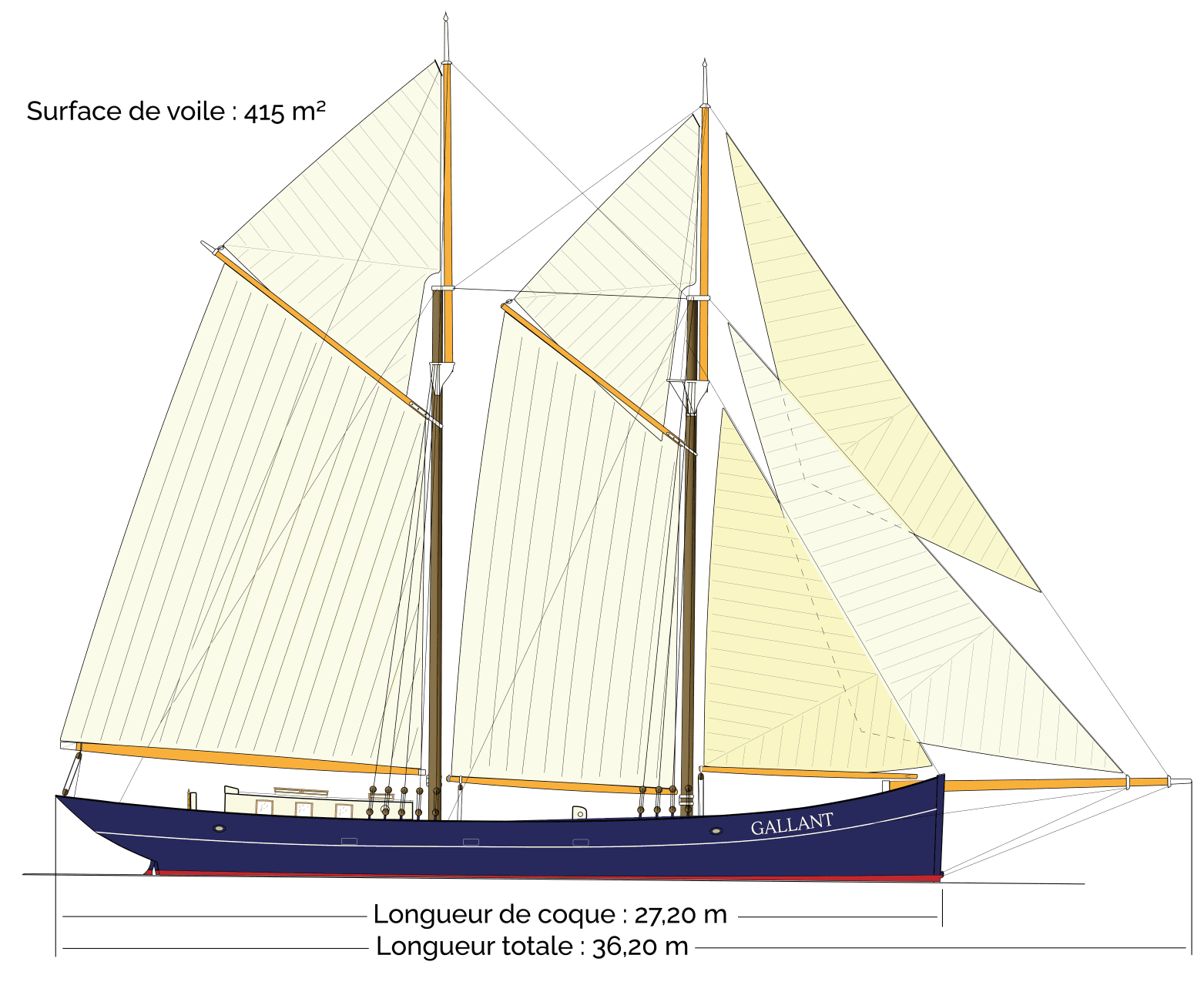 Gallant sail cargo